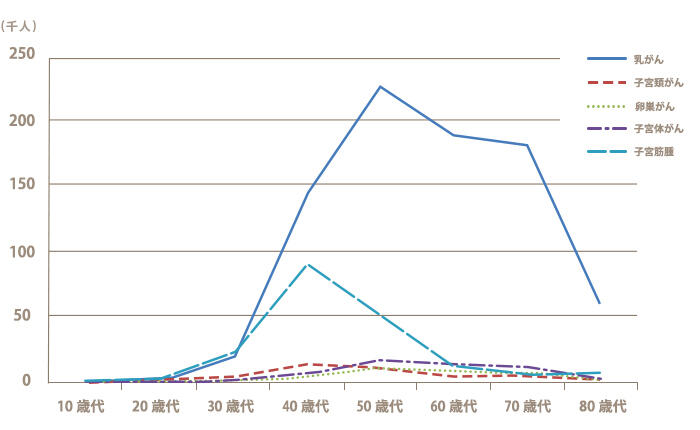 長期休業補償