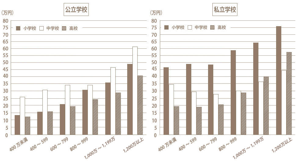 個人年金