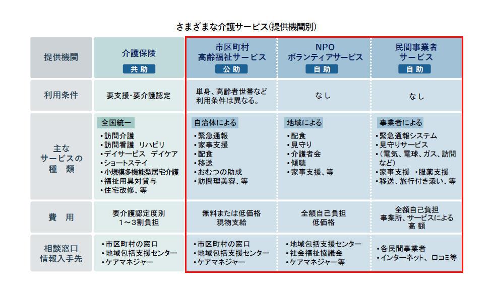 さまざまな介護サービス.jpg