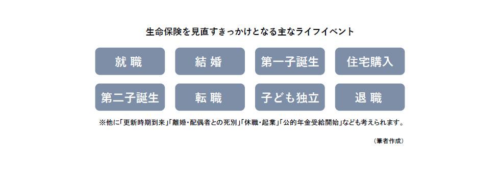生命保険を見直すきっかけとなる主なライフイベント