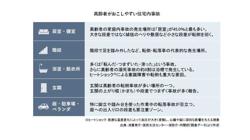 高齢者が起こしやすい住宅内事故.jpg