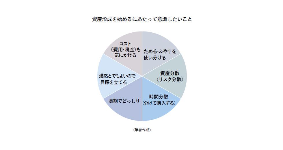 資産形成を始めるにあたって意識したいこと