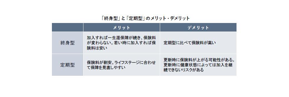 がん保険「終身型」「定期型」メリット・デメリット