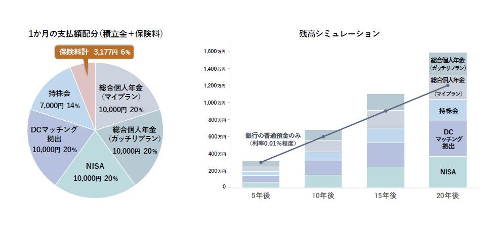 一色講師残高シミュレーション