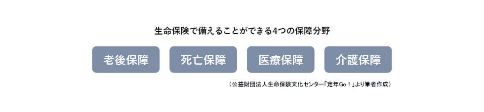 生命保険で備えることができる4つの保障分野