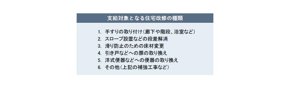 支給対象となる住宅改修の種類.jpg
