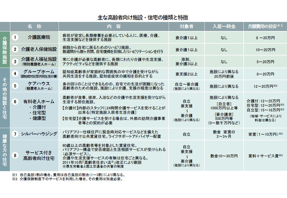 高齢期の住まいと費用.jpg