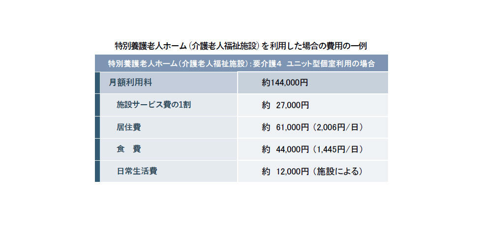 特別養護老人ホームを利用した場合の費用の一例.jpg