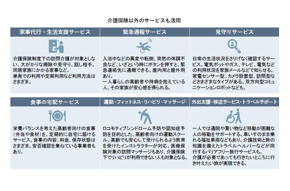 介護保険外サービスの活用法