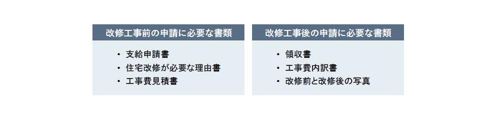 申請に必要な書類.jpg