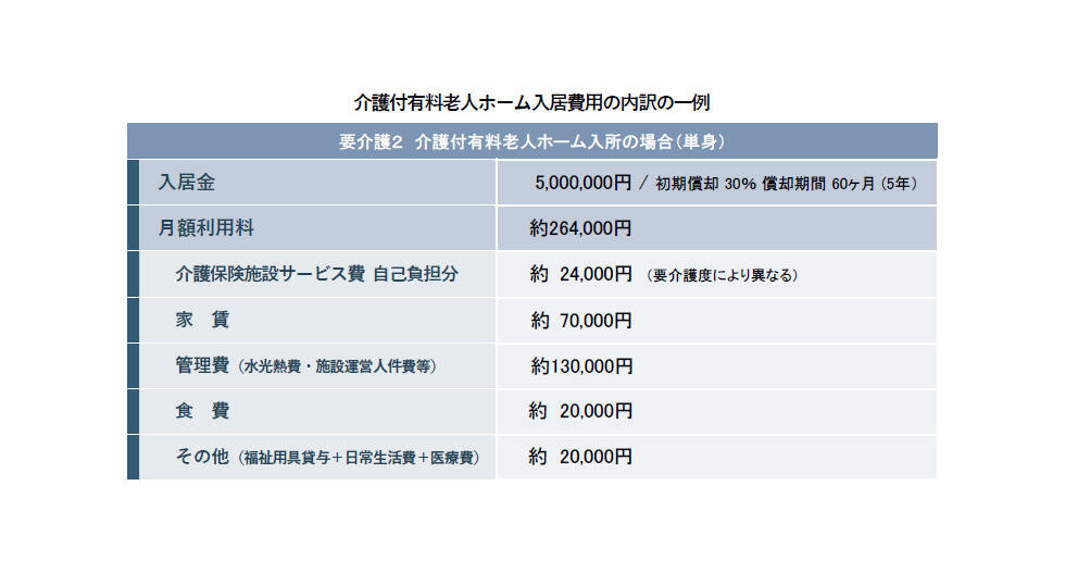 介護付き有料老人ホーム入居費用内訳の一例.jpg