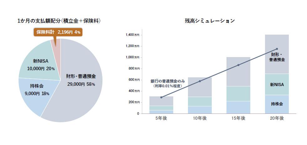 深澤講師　残高シミュレーション