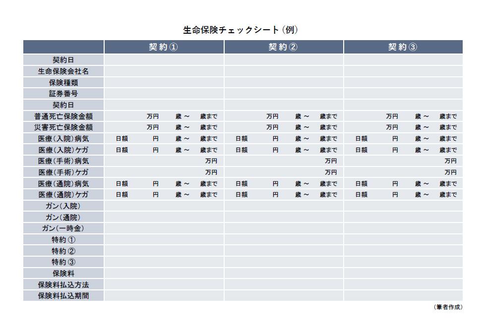 生命保険チェックシートの例