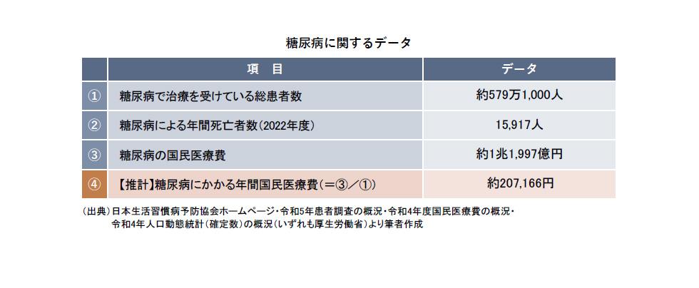 糖尿病に関するデータ.jpg