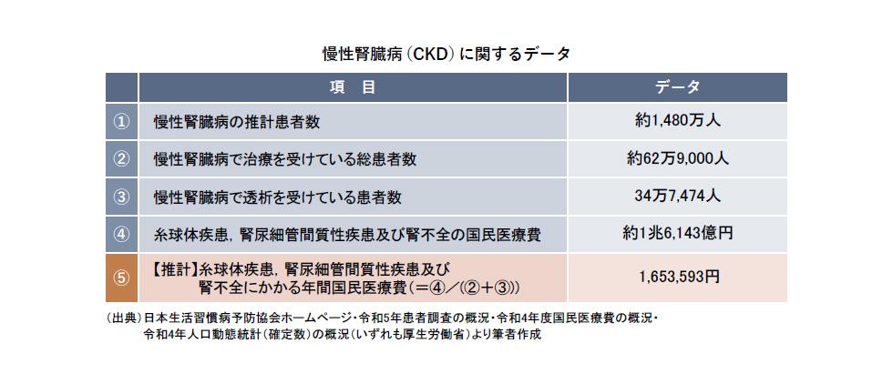 腎疾患に関するデータ.jpg