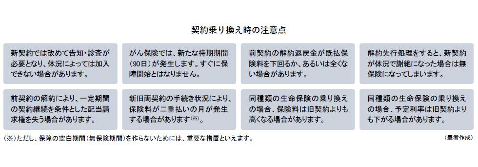 契約乗り換え時の注意点.jpg