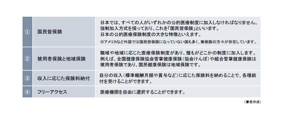 健康保険特徴.jpg