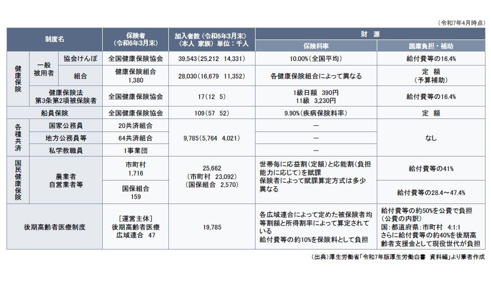 健康保険の概況.jpg