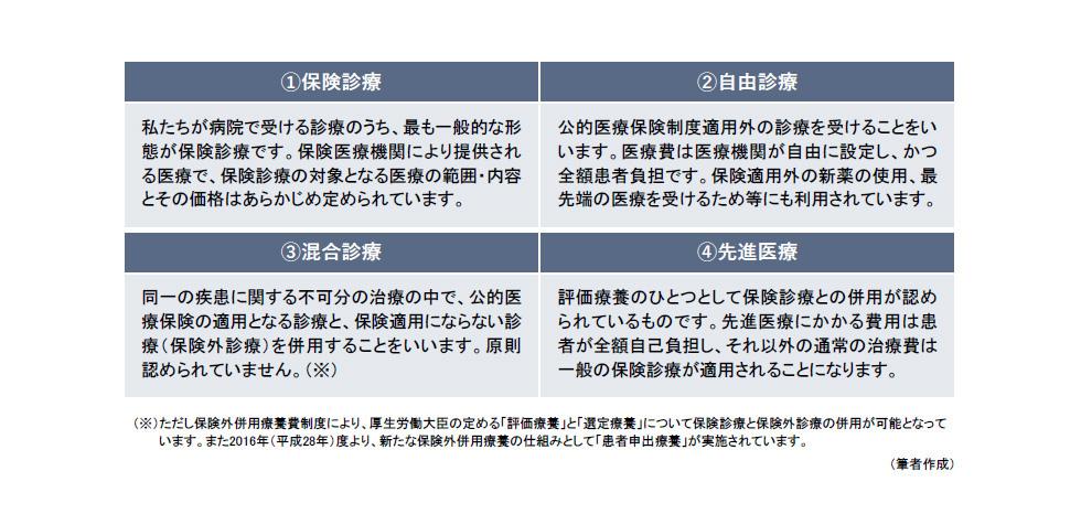 医療診療形態の種類.jpg