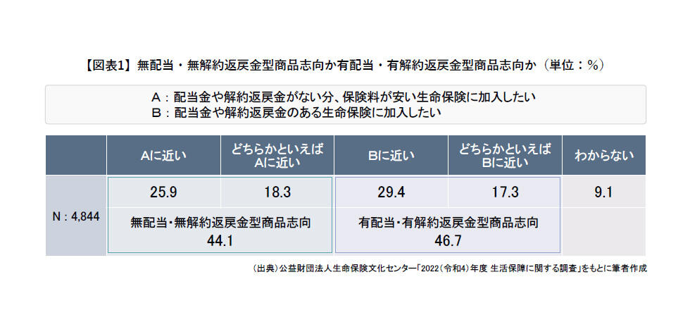 生活保障に関する調査.jpg