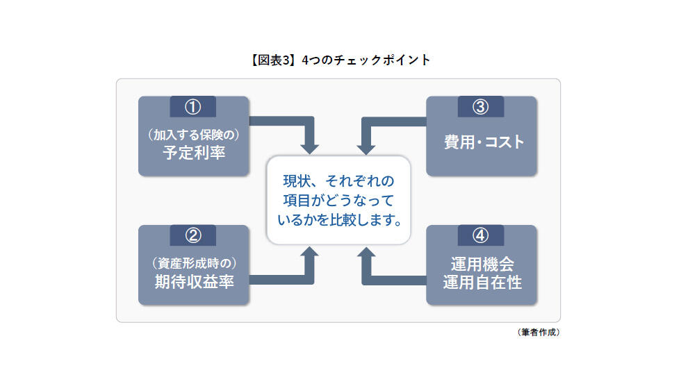 4つのチェックポイント.jpg