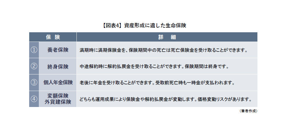 資産形成に適した生命保険.jpg