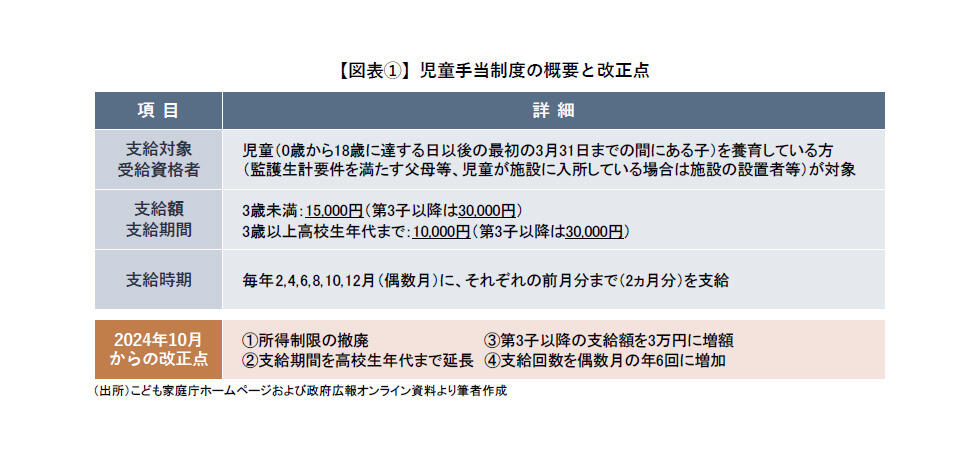 児童手当制度の概要と改正点.jpg