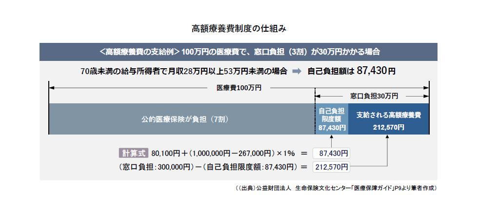 高額療養費制度の仕組み.jpg