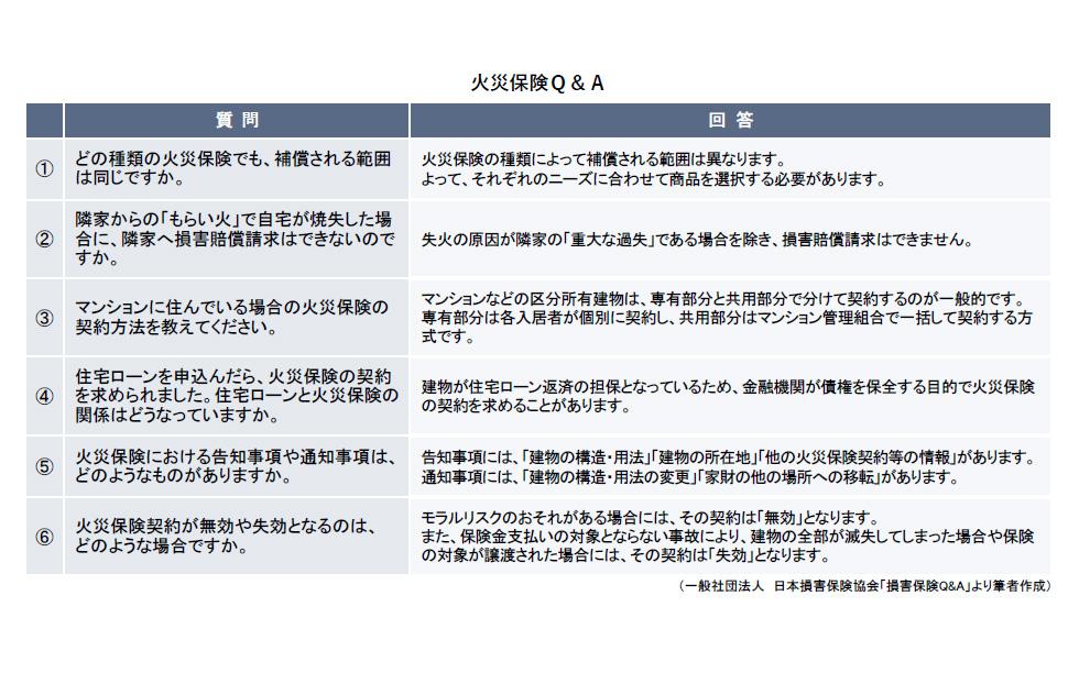 火災保険Q＆A.jpg