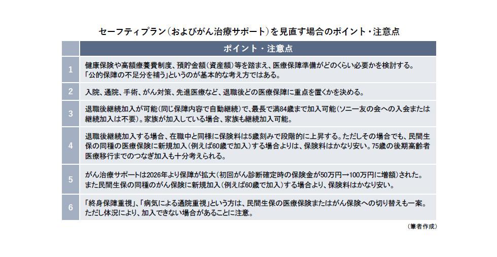 セーフティプランを見直す場合のポイント・注意点