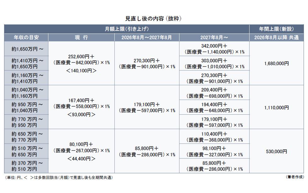 高額療養費制度の見直し.jpg