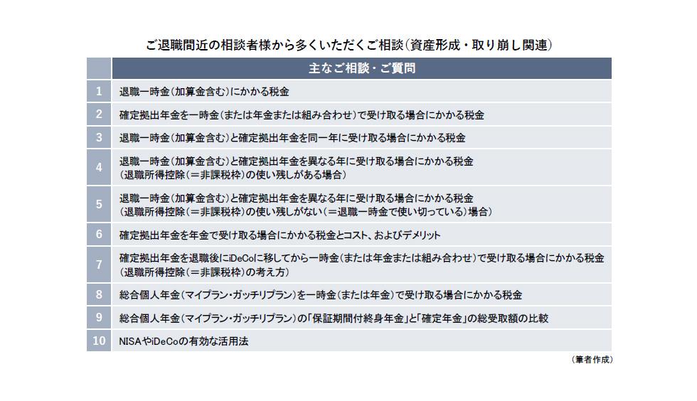 ご退職間近の相談者様から多くいただくご相談（資産形成・取り崩し関連）