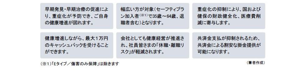 健康診断・人間ドック検査費用補償プログラムについて.jpg