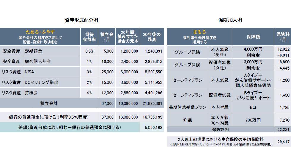 30代共働きモデルプラン１_深澤講師.jpg