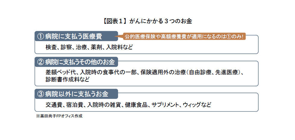 がんにかかる3つのお金.jpg