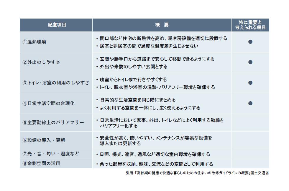 高齢期の健康で快適な暮らしのために配慮したいこと.jpg