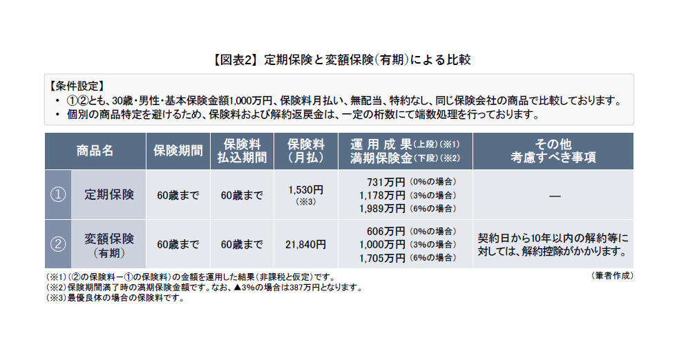 定期保険と変額保険による比較.jpg