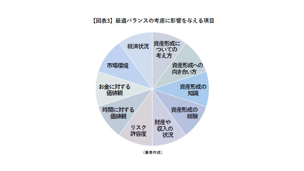 最適バランスの考慮に影響を与える項目.jpg