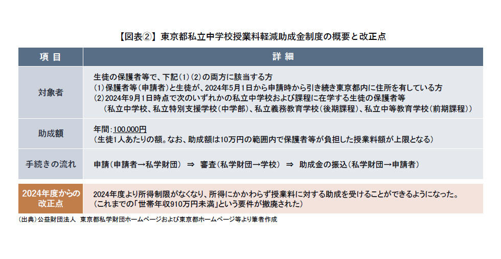 東京都私立中学校授業料軽減助成金制度の概要と改正点.jpg