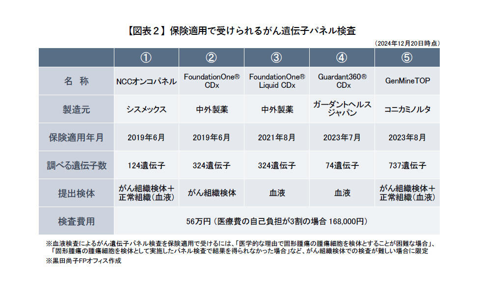 保険適用で受けられるがん遺伝子パネル検査.jpg