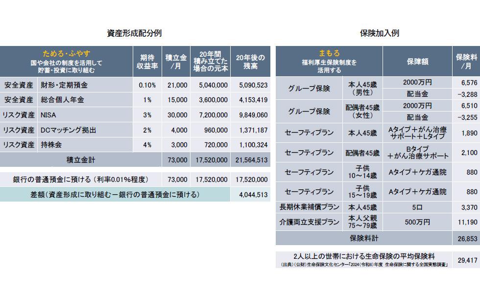深澤講師モデルプラン