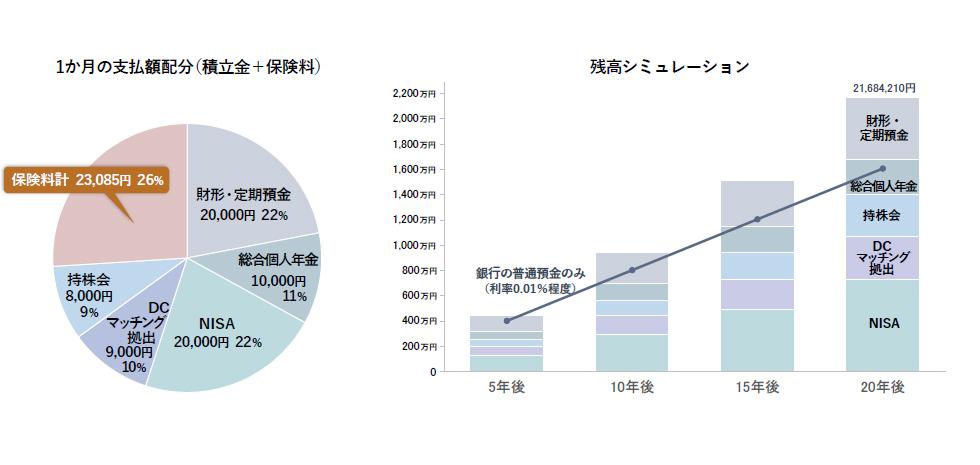 深澤講師　残高シミュレーション