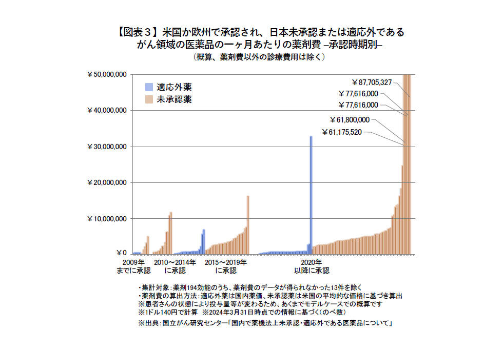 国内で薬機法上未承認・適応外である医薬品について.jpg