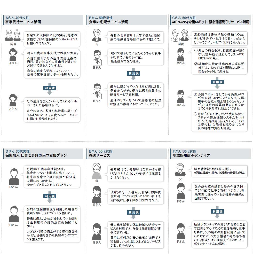 介護保険外サービスを利用した人の声