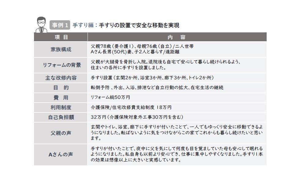 事例1:手すり編 手すりの設置で安全な移動を実現.jpg