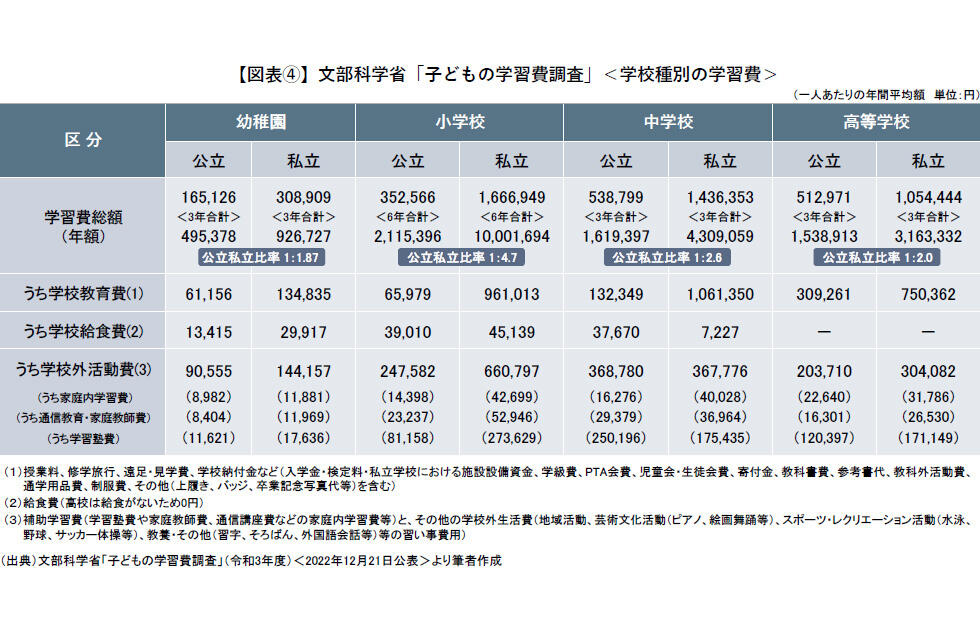 子どもの学習費調査.jpg