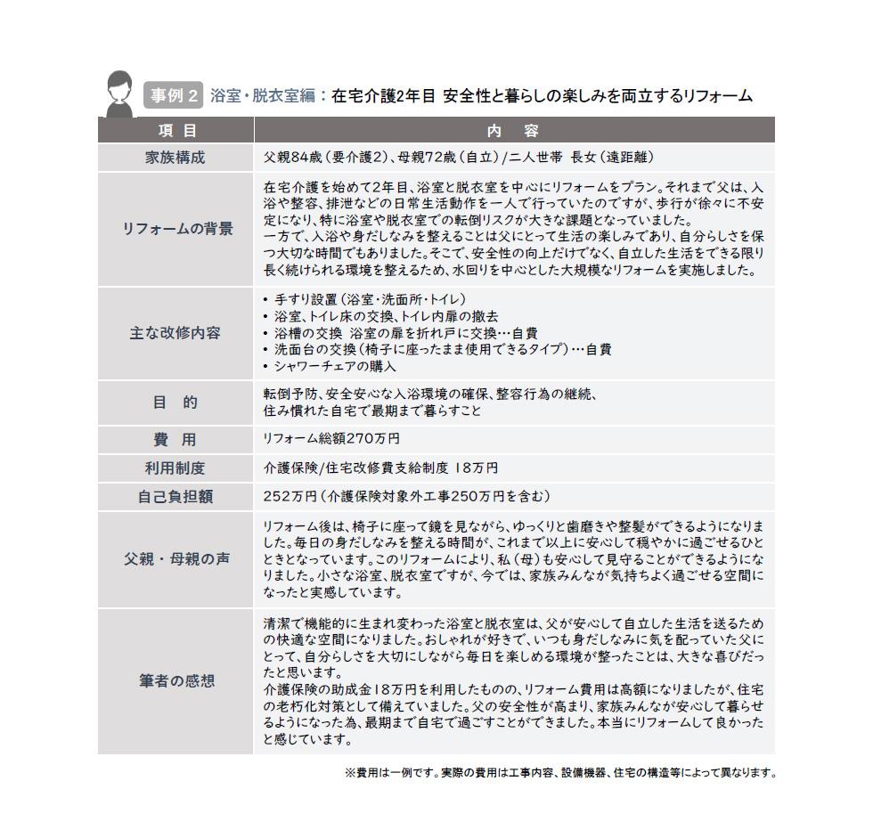 事例2 浴室・脱衣室編 在宅介護2年目 安全性と暮らしの楽しみを両立するリフォーム.jpg