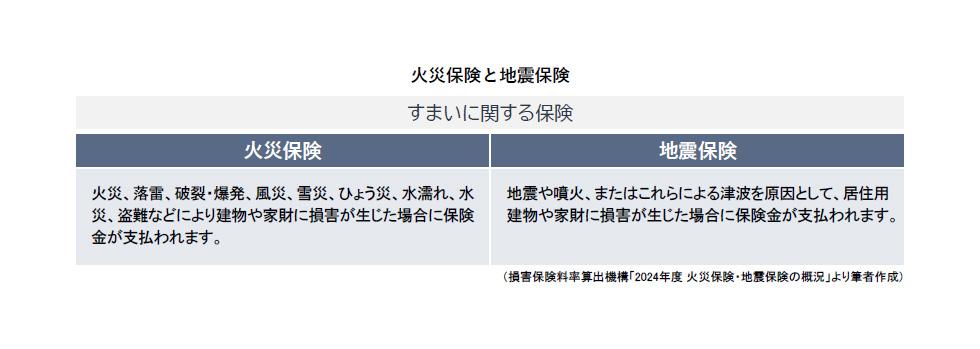 火災保険と地震保険.jpg
