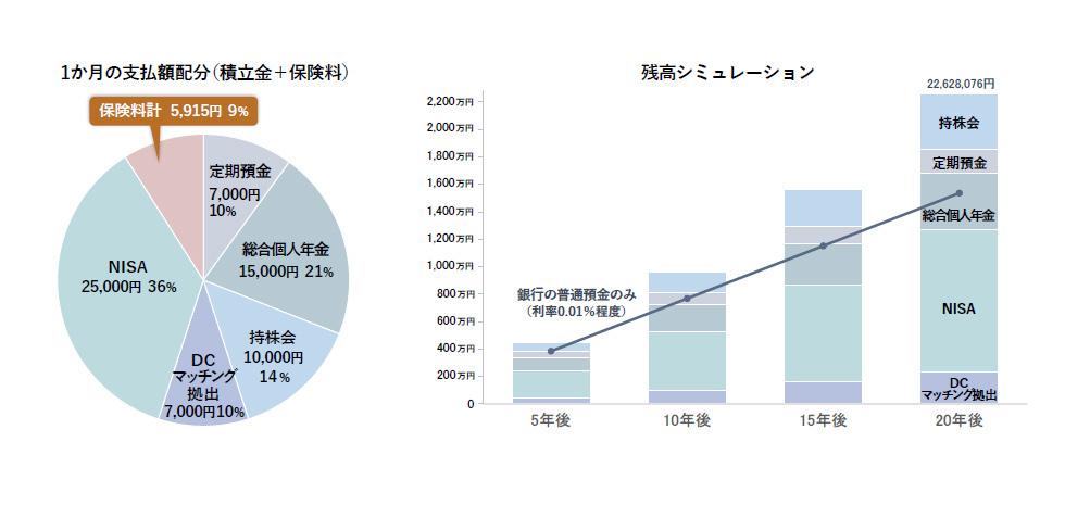 岩永講師残高シミュレーション