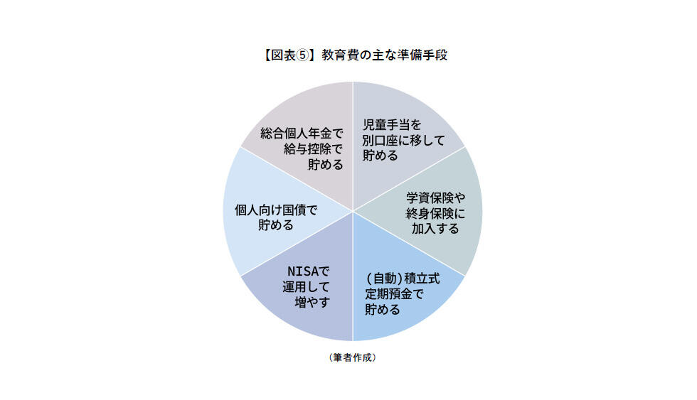 教育費の主な準備手段.jpg